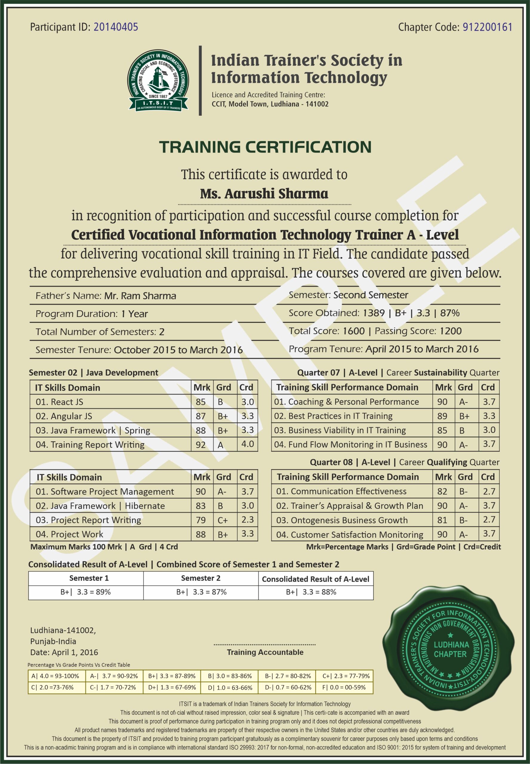 Vocational IT Trainer - A Level - ITSIT