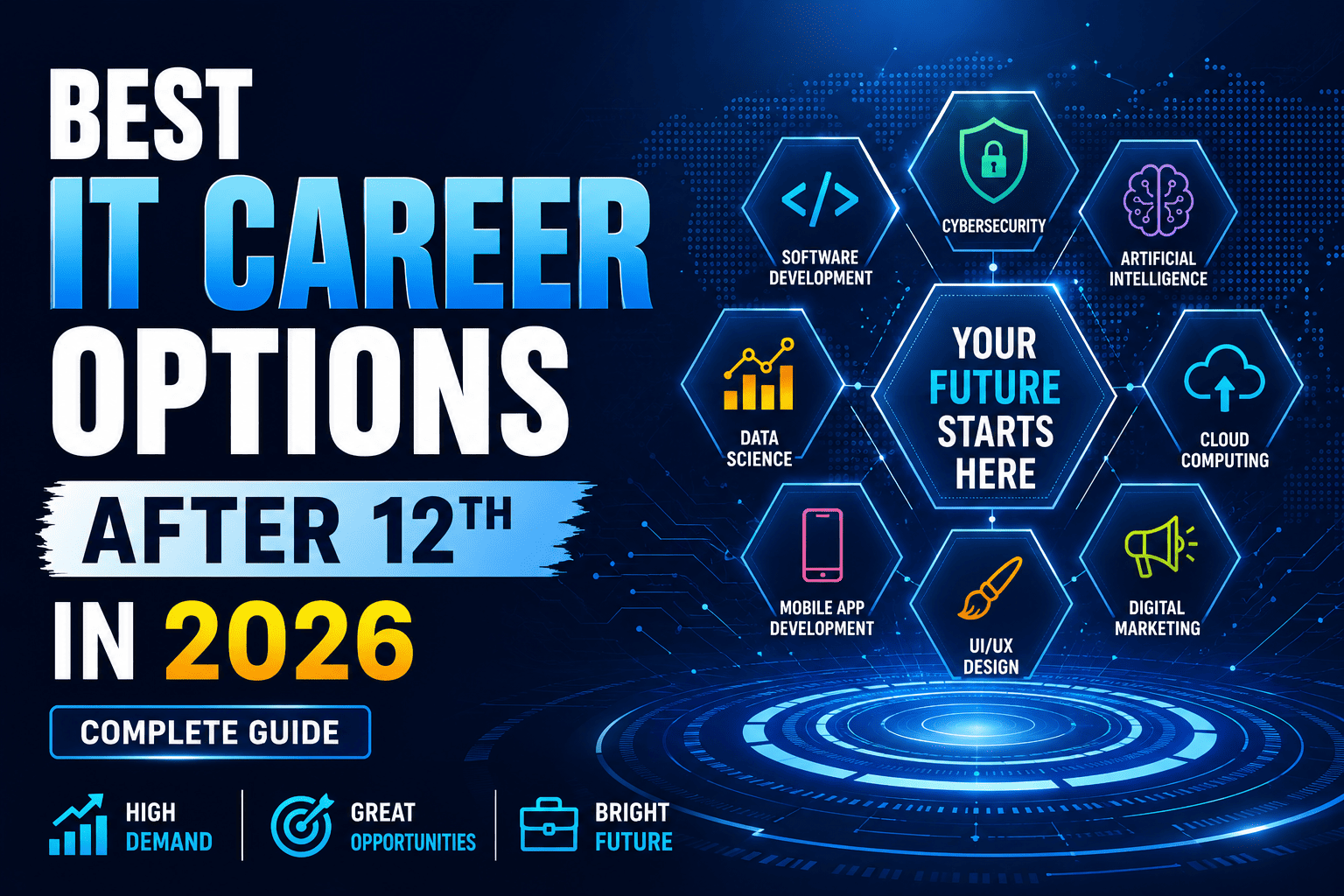 Best IT Career Options After 12th in 2026