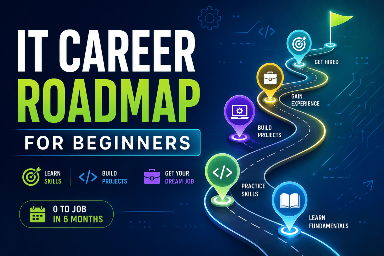 IT career roadmap for beginners