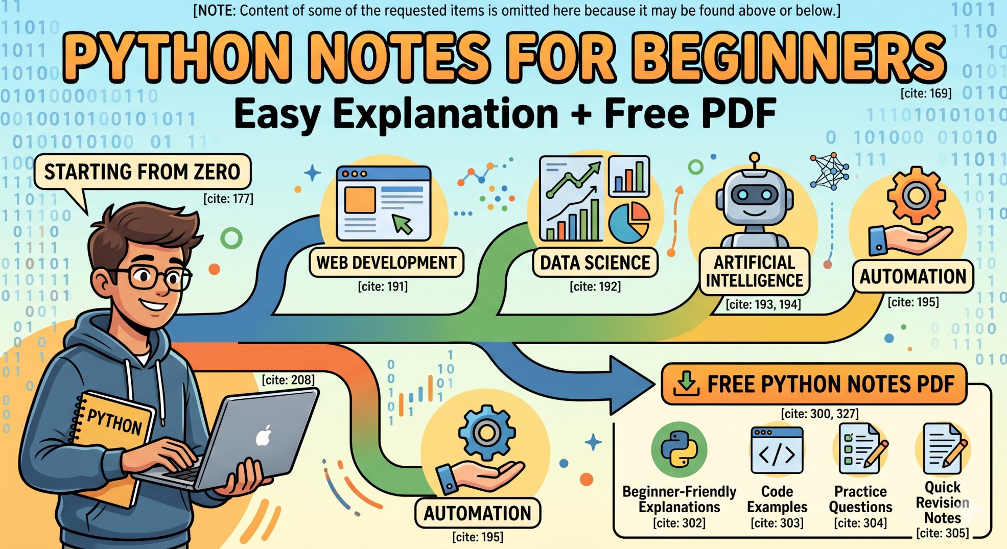 Python notes for beginners